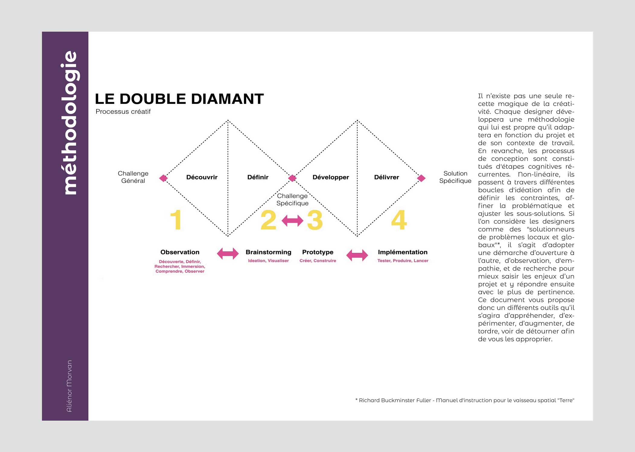 formation design