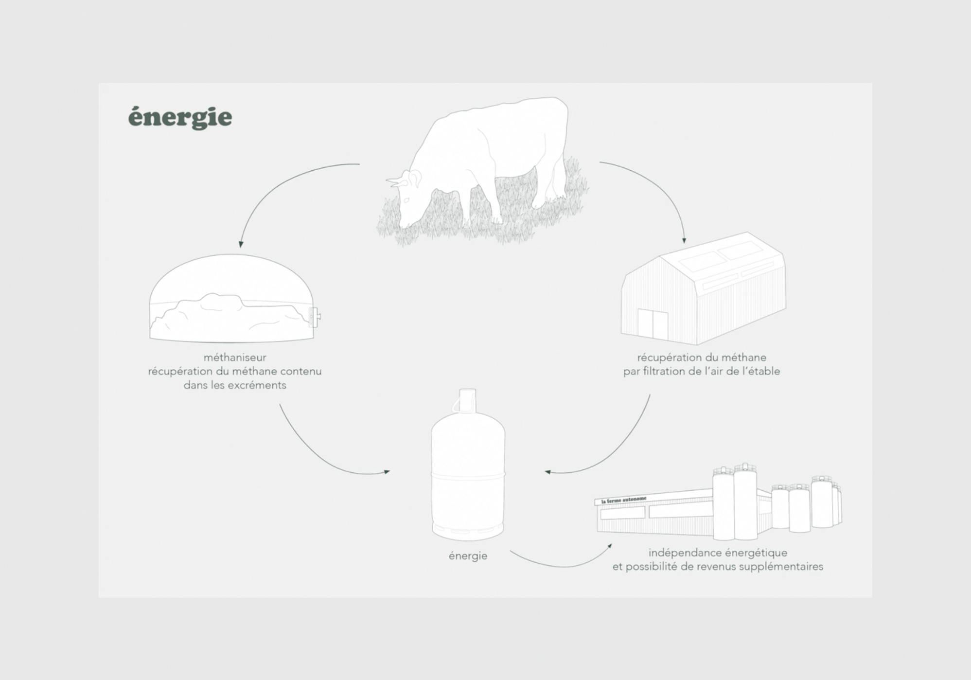 Ferme Autonome